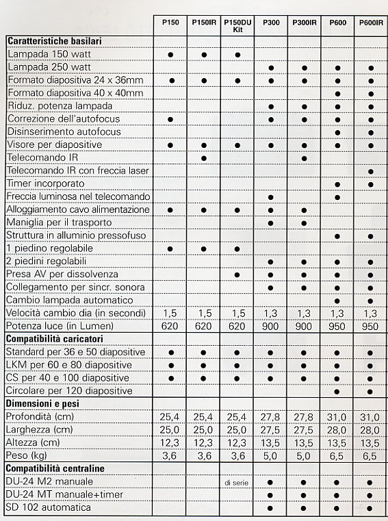 Immagine ridimensionata: clicca sull'immagine per vederla con le dimensioni originali.
